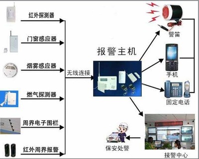 校園聯網報警系統 一鍵報警主機構建平安校園防線